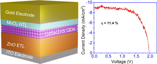 量子ドット太陽電池で高効率な再生可能エネルギー実現へ（Solar Cells: Back to the Basics, Forward to the Future）