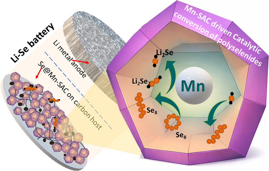 Volume 9 Issue 18 | ACS Applied Energy Materials | ACS Publications