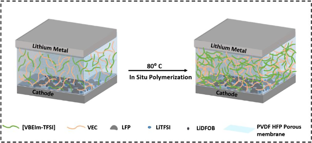 Volume 9 Issue 19 | ACS Applied Energy Materials | ACS Publications