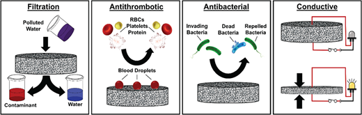 抗菌性の「スーパーフォーム」を作成(Researchers create antimicrobial ‘superfoam’) 抗菌性の「スーパーフォーム」を作成(Researchers create antimicrobial ‘superfoam’)