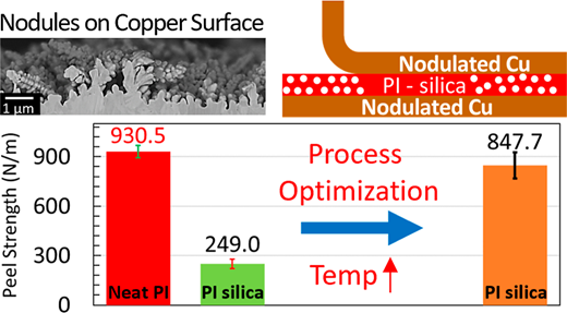 材料に関する洞察が新しい高速エレクトロニクスを可能にする(Material insights enable new, high-speed electronics)