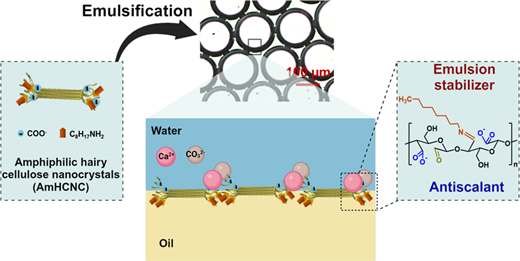 水と油の混合物を扱う装置でミネラルの蓄積を防ぐ新素材(New material prevents mineral buildup in equipment handling water-oil mixtures)