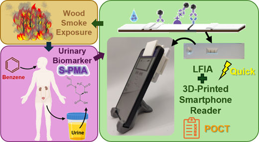 煙曝露を検知する紙センサーとスマホアプリを開発(Paper sensors and smartphone app monitor personal smoke exposure)