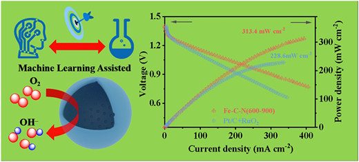 Machine Learning-Assisted Spray Pyrolysis for the Synthesis of Single ...