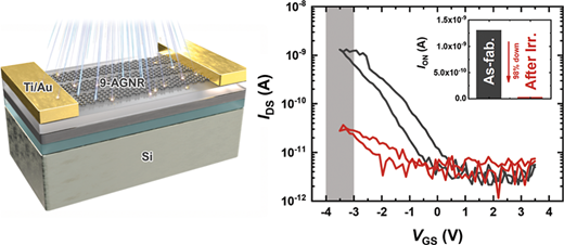 極限環境向け電子機器を可能にする量子材料を発見(Quantum Materials Discovery Could Advance Electronics for Extreme Environments) 極限環境向け電子機器を可能にする量子材料を発見(Quantum Materials Discovery Could Advance Electronics for Extreme Environments)