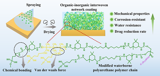Interfacial Regulation via Organic-Inorganic Interpenetrating Networks ...