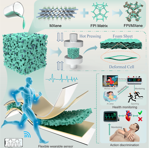 Pore Morphology Modulates Piezoelectric Output in Fluorinated Polyimide ...