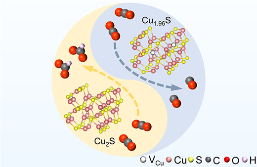 Cu Vacancy Induced Product Switching from Formate to CO for CO2 ...