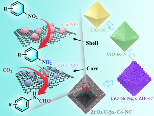 Bifunctional Catalysts with Core–Shell Distributed ZrO2 and Co ...