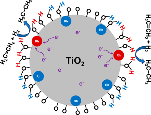 水素スピルオーバーが触媒反応を制御する(Hydrogen Spillover Regulates Catalysis)