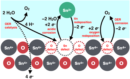 触媒の新発見が安全な化学反応設計を可能に（Exciting Chemistry）