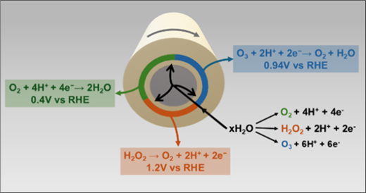 水処理で汚染物質を分解する分子の測定手法を開発（Measuring pollutant-destroying molecules used in water treatment）
