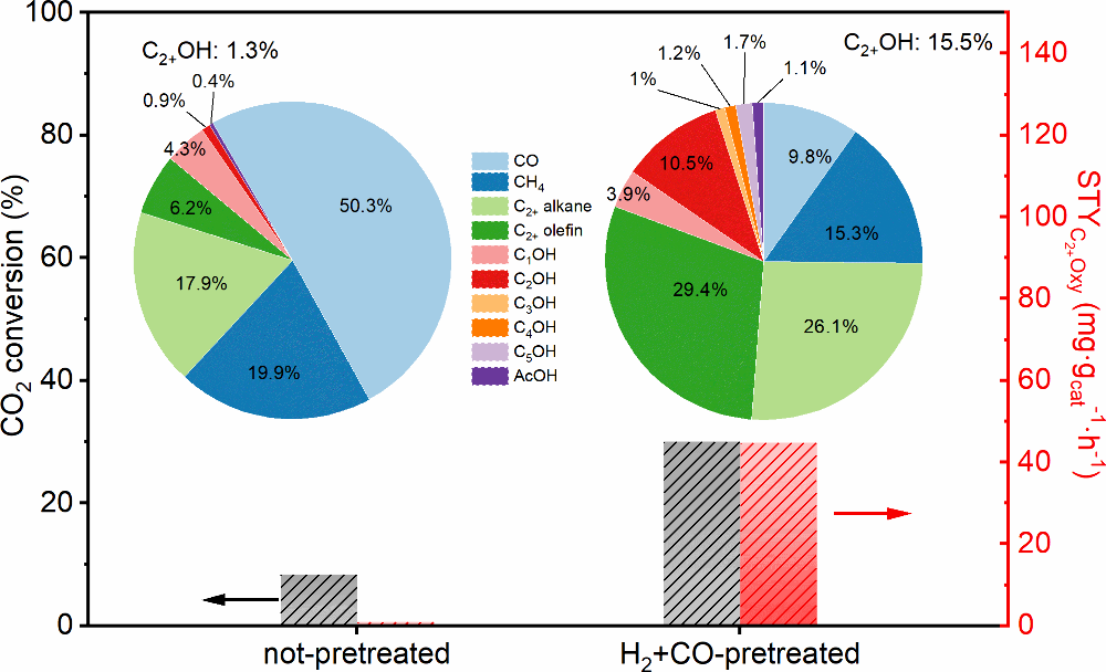 Figure 1. Refer to the image caption for details.