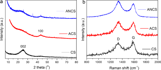 Figure 4. Refer to the image caption for details.