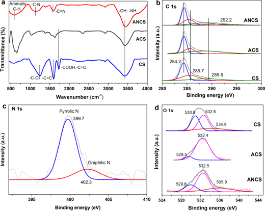 Figure 5. Refer to the image caption for details.