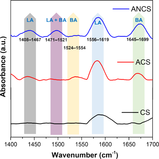 Figure 6. Refer to the image caption for details.