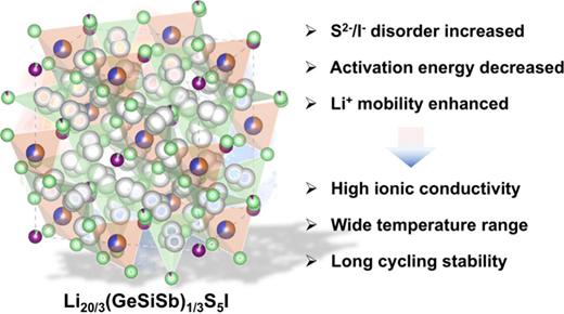 全固体リチウムイオン電池の性能を向上させる新固体電解質を開発（Novel Solid-state Electrolyte Developed to Enhance Performance of All-solid-state Lithium-ion Batteries）