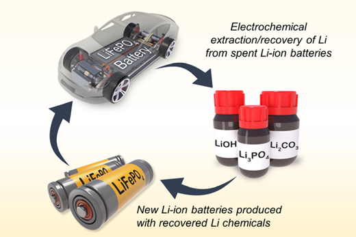 新しい電気化学プロセスによりEVバッテリーからのリチウムリサイクルが低コストに(Recycling lithium from old electric vehicle batteries could be done cheaply with new electrochemical process) 新しい電気化学プロセスによりEVバッテリーからのリチウムリサイクルが低コストに(Recycling lithium from old electric vehicle batteries could be done cheaply with new electrochemical process)