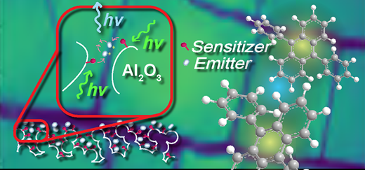 アップコンバージョンのステップチェンジが、きれいな水、グリーンエネルギー、未来型医療への鍵となる(Step change in upconversion the key to clean water, green energy & futuristic medicine) アップコンバージョンのステップチェンジが、きれいな水、グリーンエネルギー、未来型医療への鍵となる(Step change in upconversion the key to clean water, green energy & futuristic medicine)