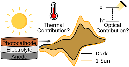 effective refractive index