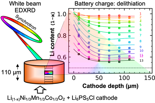 より良い固体電池を設計するための最初の一歩(A first step to designing better solid-state batteries)