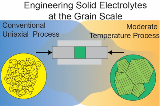 熱を加える：ペロブスカイト型固体電解質を粒単位で調整する。(Turning up the heat：Tailoring of the Anti-Perovskite Solid Electrolytes at the Grain-Scale)