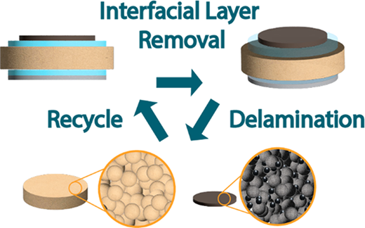 完全にリサイクル可能な部品で充電式電池をより持続可能なものに(Making rechargeable batteries more sustainable with fully recyclable components)