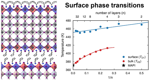 より優れた太陽電池への道を指し示すコンピューター・シミュレーション(Computer simulations point the way towards better solar cells)
