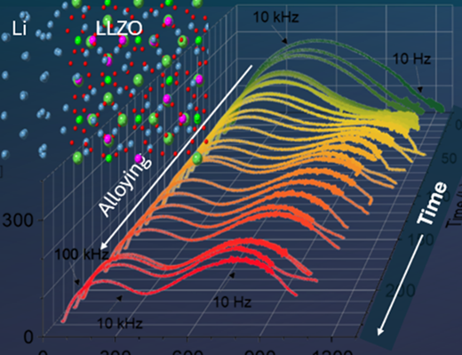 安全な全固体電池の開発に向けた電解質材料の新たな知見 (Unlocking safer batteries: New study uncovers key insights into electrolyte materials for all-solid-state batteries)