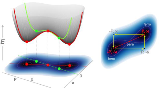 曲がる2Dナノ材料が未来の技術を「スイッチオン」する可能性(Bending 2D nanomaterial could ‘switch on’ future technologies)