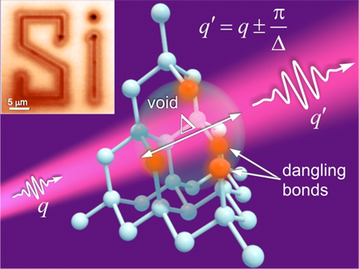 UCI主導の研究チームが光の新しい性質を発見(UC Irvine-led research team discovers new property of light)