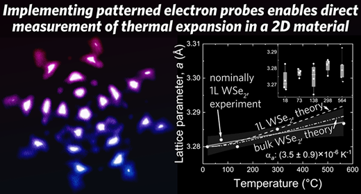 「原子レベルで薄い」材料の熱膨張を測定する新しい方法を開発(New method developed for measuring thermal expansion in ‘atomically thin’ materials) 「原子レベルで薄い」材料の熱膨張を測定する新しい方法を開発(New method developed for measuring thermal expansion in ‘atomically thin’ materials)