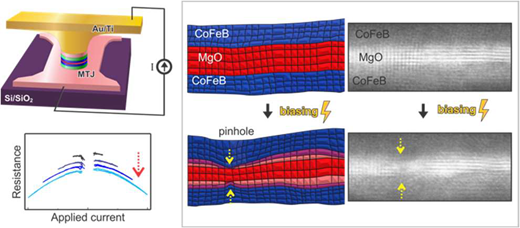 マイクロエレクトロニクスデバイスの設計改善につながる新発見(New discovery aims to improve the design of microelectronic devices)