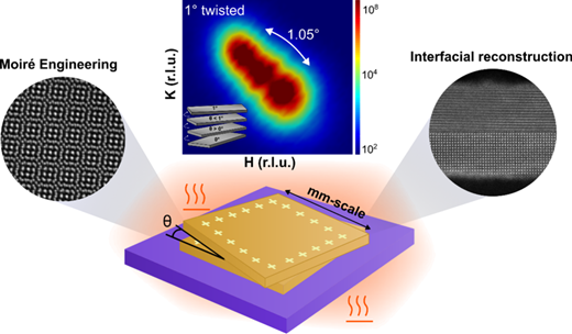 ツイストロニクス材料を大面積化する製造技術を開発（Researchers Extend the Limits of Twistronics. Literally.）