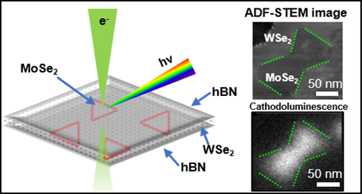 「ナノドット」制御により、より鮮明なディスプレイや量子コンピューターの発展が可能に(&lsquo;Nanodot&rsquo; Control Could Fine-Tune Light for Sharper Displays, Quantum Computing)