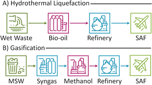 ゴミは毎年、石油ベースのジェット燃料の4分の1を代替することができる(Garbage Could Replace a Quarter of Petroleum-Based Jet Fuel Every Year)