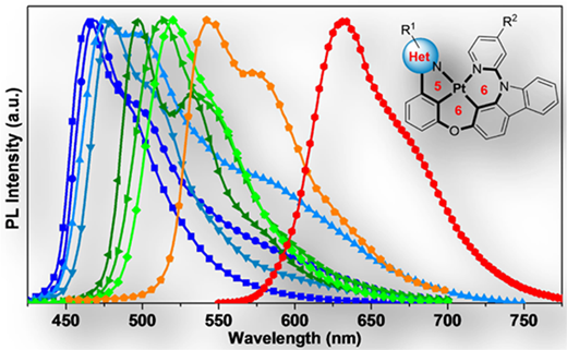 Tetradentate Platinum(II) Complexes for Highly Efficient Phosphorescent ...