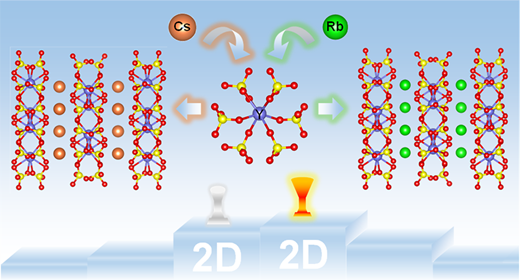 深紫外光用途に有望な新しい硫酸塩結晶を6種開発（Researchers Develop Six New Sulfate Crystals with Enhanced DUV Birefringence）
