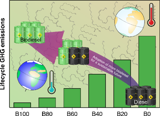 NRELの研究がバイオディーゼルの高配合への道を示す(NREL Research Points Path to Higher Blends of Biodiesel)