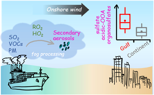 硫酸塩汚染がテキサス州湾岸の大気に影響を与えるとの研究結果(Study Finds Sulfate Pollution Impacts Texas Gulf Coast Air)