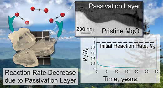 時を経た酸化マグネシウム： CO2吸収ダイナミクスを解明(Time-tested magnesium oxide: Unveiling CO2 absorption dynamics)