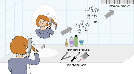 ヘアケア製品の化学物質が空気中に驚くほど残留している可能性(Study: Hair care product chemicals can linger in the air in surprising amounts) ヘアケア製品の化学物質が空気中に驚くほど残留している可能性(Study: Hair care product chemicals can linger in the air in surprising amounts)