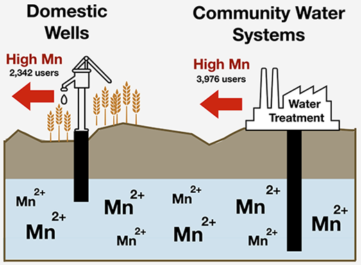 セントラルバレーの水に含まれるマンガンが胎児や子供を脅かす(Manganese in Central Valley water threatens fetuses and children) セントラルバレーの水に含まれるマンガンが胎児や子供を脅かす(Manganese in Central Valley water threatens fetuses and children)