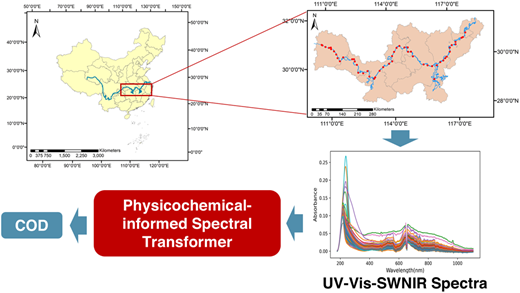 AI強化分光法で迅速な水質センシング（AI-enhanced Spectroscopy for Water Quality Sensing）