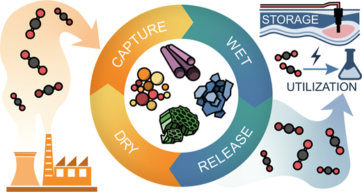 炭素回収を現実的にする安価で拡張可能な材料を開発（Carbon capture could become practical with these scalable, affordable materials）