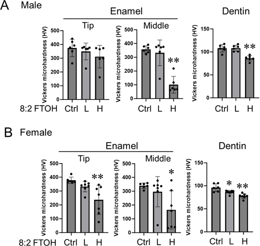 Figure 5. Refer to the image caption for details.