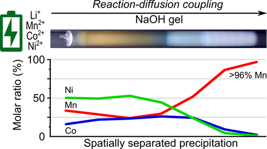 溶解した電池から重要物質を分離する(Separating Critical Materials from Dissolved Batteries)
