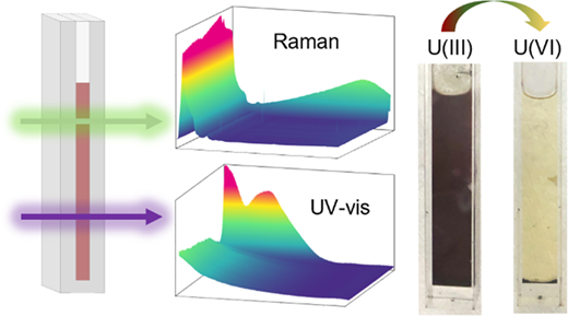 機械学習が先進原子炉にウランの化学的洞察を提供(Machine Learning Provides Chemistry of Uranium Insight for Advanced Reactors)