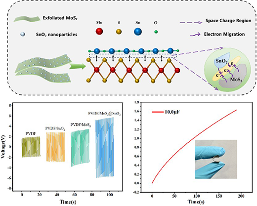 Ultrahigh Content β-Phase and Superior Piezoelectric Output Performance ...