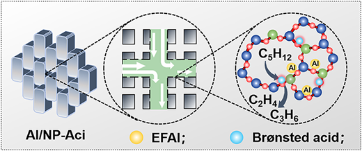 Extra-Framework Al-Modified Defective Hierarchical ZSM-5 Zeolite for ...